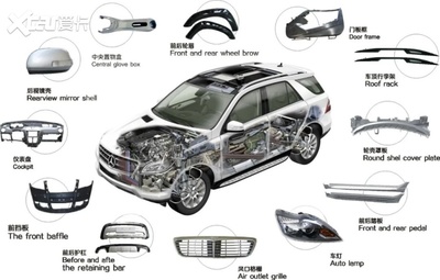 最新汽車零整比出爐:9.47個Q5L前大燈夠買一臺整車